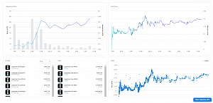 Collection Analytics